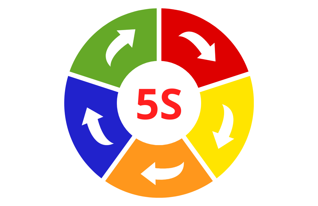 Metodo 5S