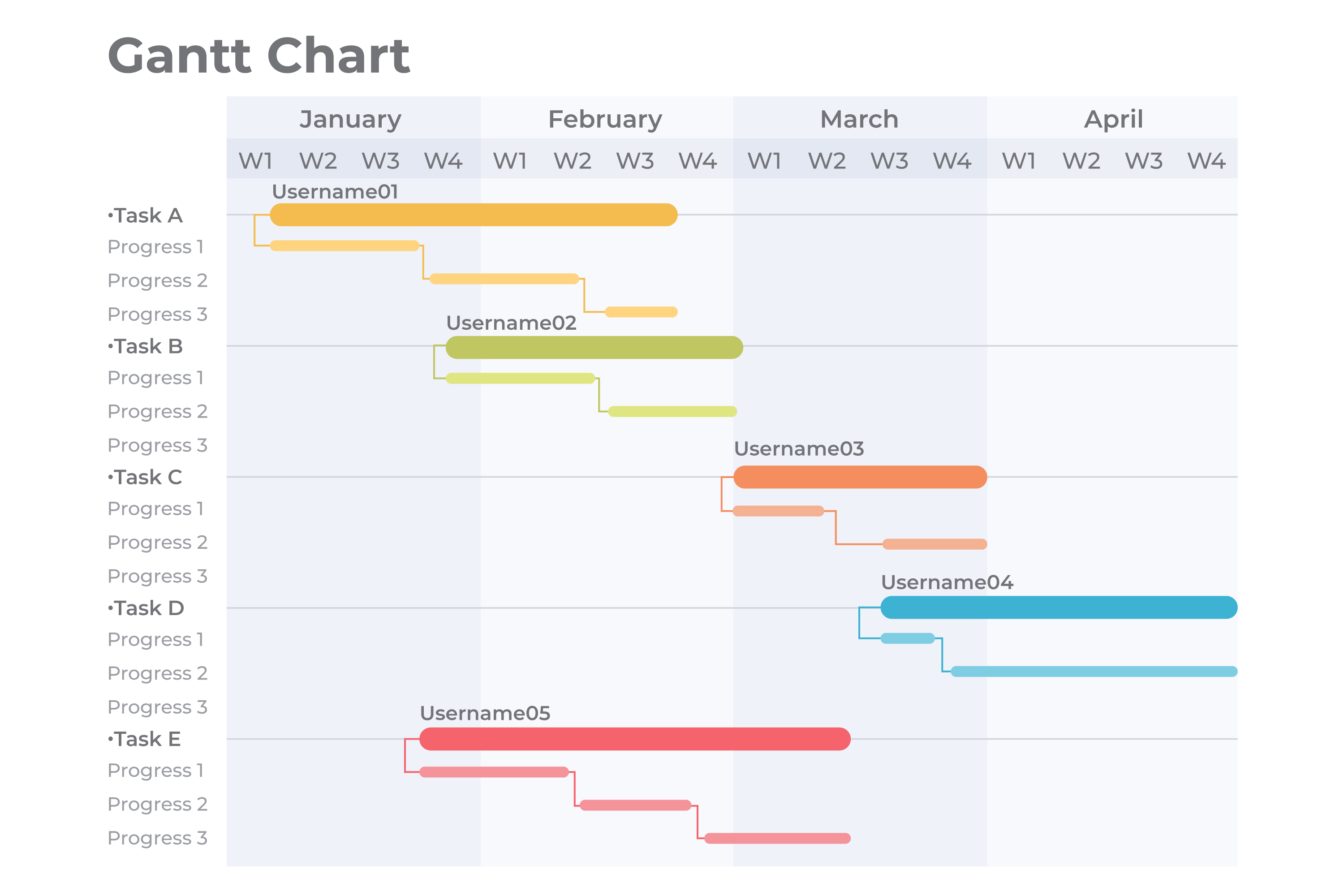 diagramma di gantt project management ingegneria meccanica e progetti di meccanica